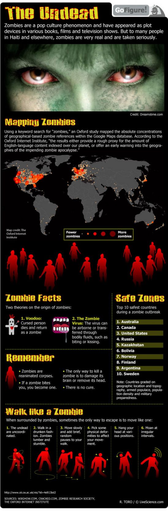 Zombie Facts Real and Imagined Infographic